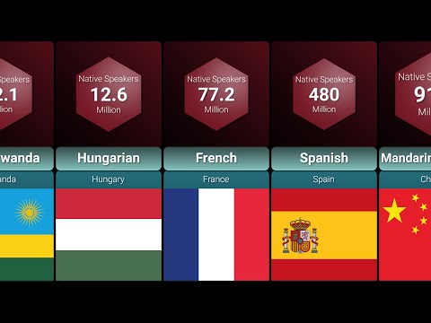 Language Comparison | Comparison of the number of native speakers