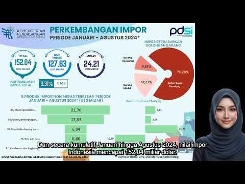 Perkembangan Impor Indonesia Periode Agustus 2024