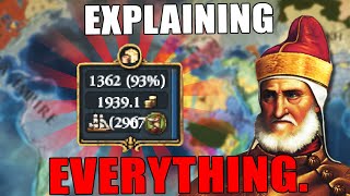 A Complete Guide to EU4