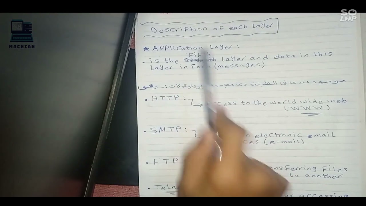 Data Communication - Chapter 2