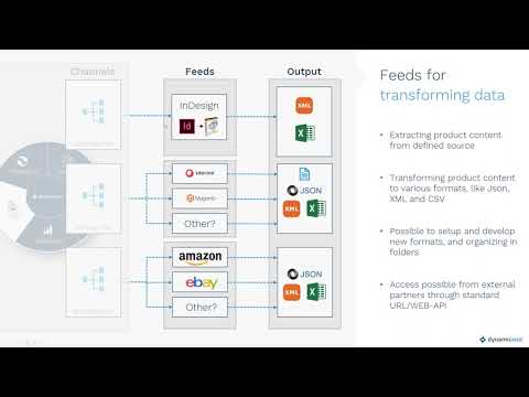 Dynamicweb - How to use PIM Channels and Why You Should Do It