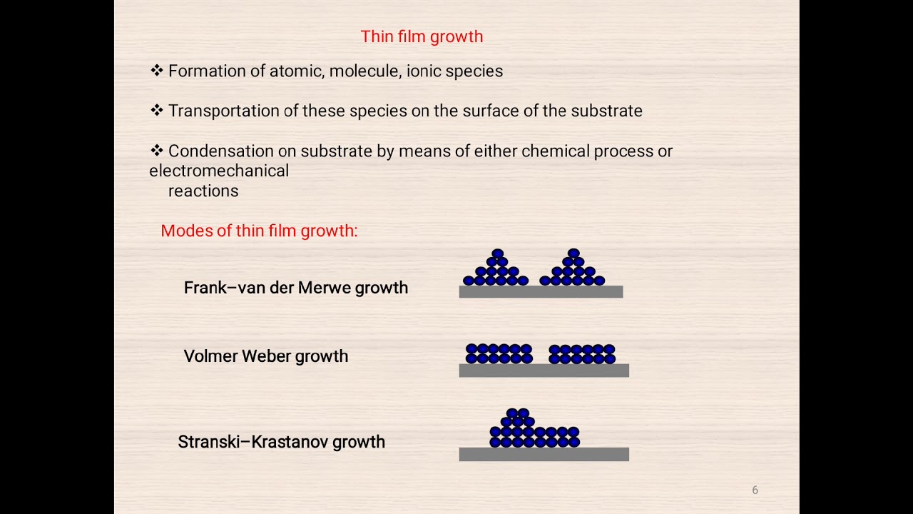 Synthesis and Characterization of AZO thin films