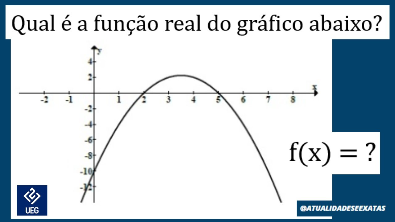 SABE ACHAR A FUNÇÃO DO GRÁFICO? UEG - FUNÇÃO 2º GRAU