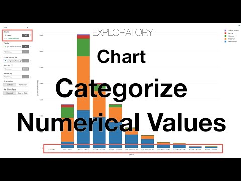 Categorize Numeric Values