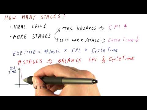 Lesson 1 Introduction Georgia Tech HPCA Part 1