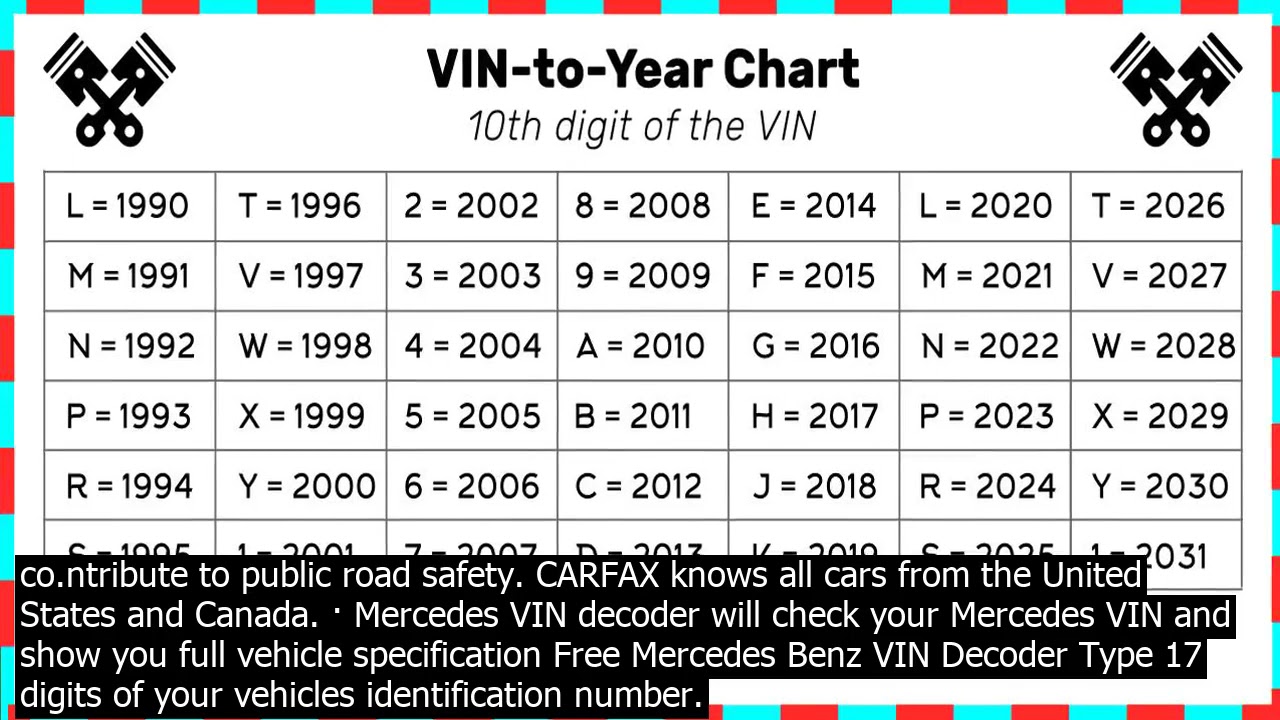 Free vin code check germany for decoding  type the below and click decode button ente