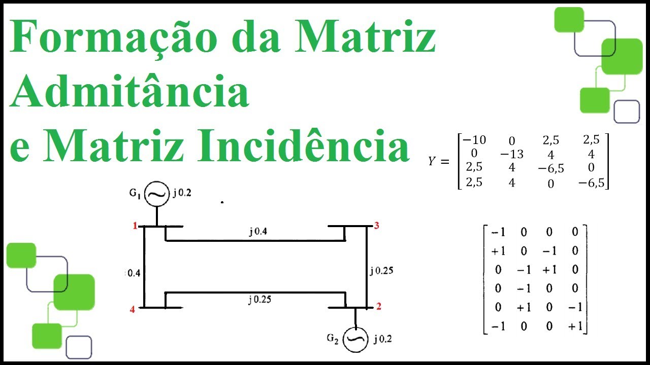 Métodos de Formação da Matriz Admitância ( Y barra)e Incidência