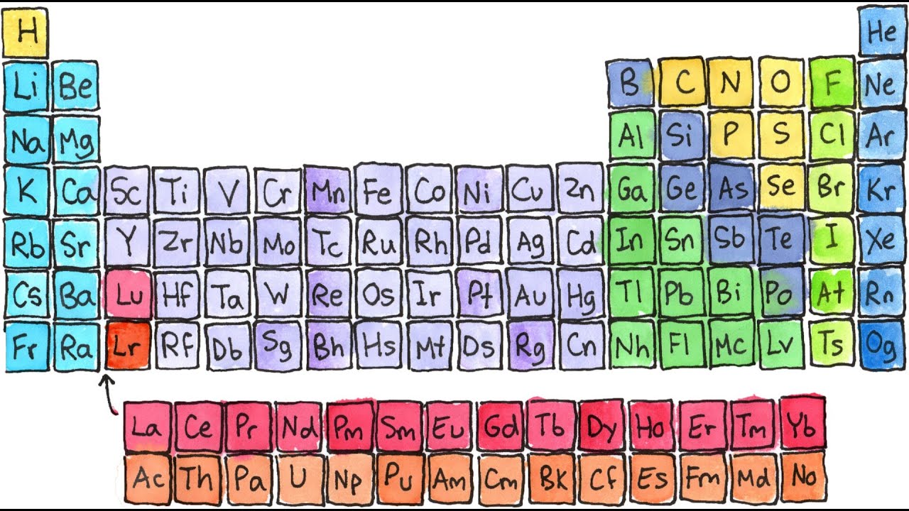 The Periodic Table