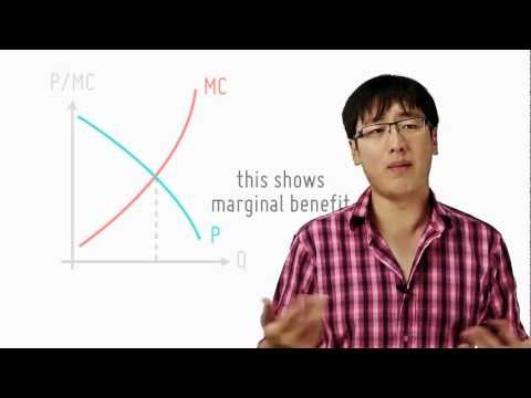 Allocative Efficiency Through P=MC