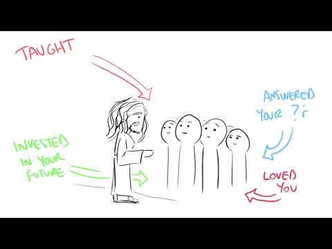 The BEST ways to accelerate Spiritual GROWTH!   Whiteboard Series 480p