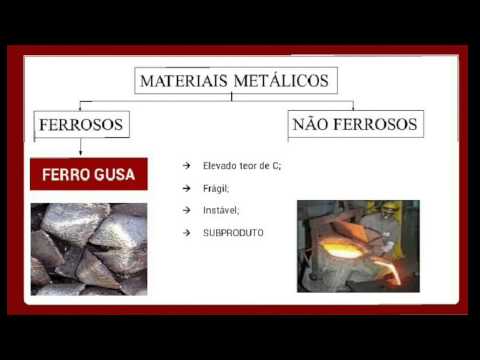 " Eu to focadão " - PARTE 2 Materiais Metálicos