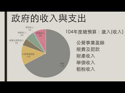 觀念 政府的收入與支出 社會 均一教育平台