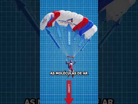 Como funciona um paraquedas?