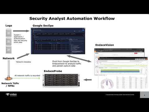 Integrating Always On Packet Capture With Google Secops