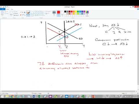 Macroeconomics Lecture Chapter 13 The Neoclassical Perspective