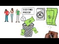 World Economic Future EXPLAINED By Sheikh Imran Hosein Animated