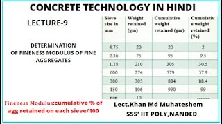 Concrete technology in hindi chp-2 lecture-9 (Determination of fineness modulus of fine aggregates)