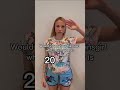 Would You Date A Transgirl Who S Birthday Is Tranny Shemale