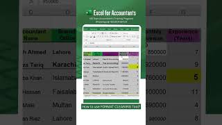 How to Clear Formats and Clean Data in Excel?