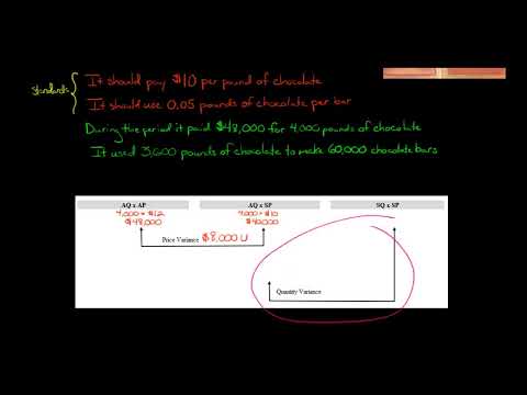 Materials Quantity Variance when Purchases do NOT equal the Amount Used