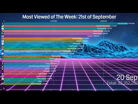 Top 25 Most Viewed Commentators of The Week: September 2020 (Week 38)
