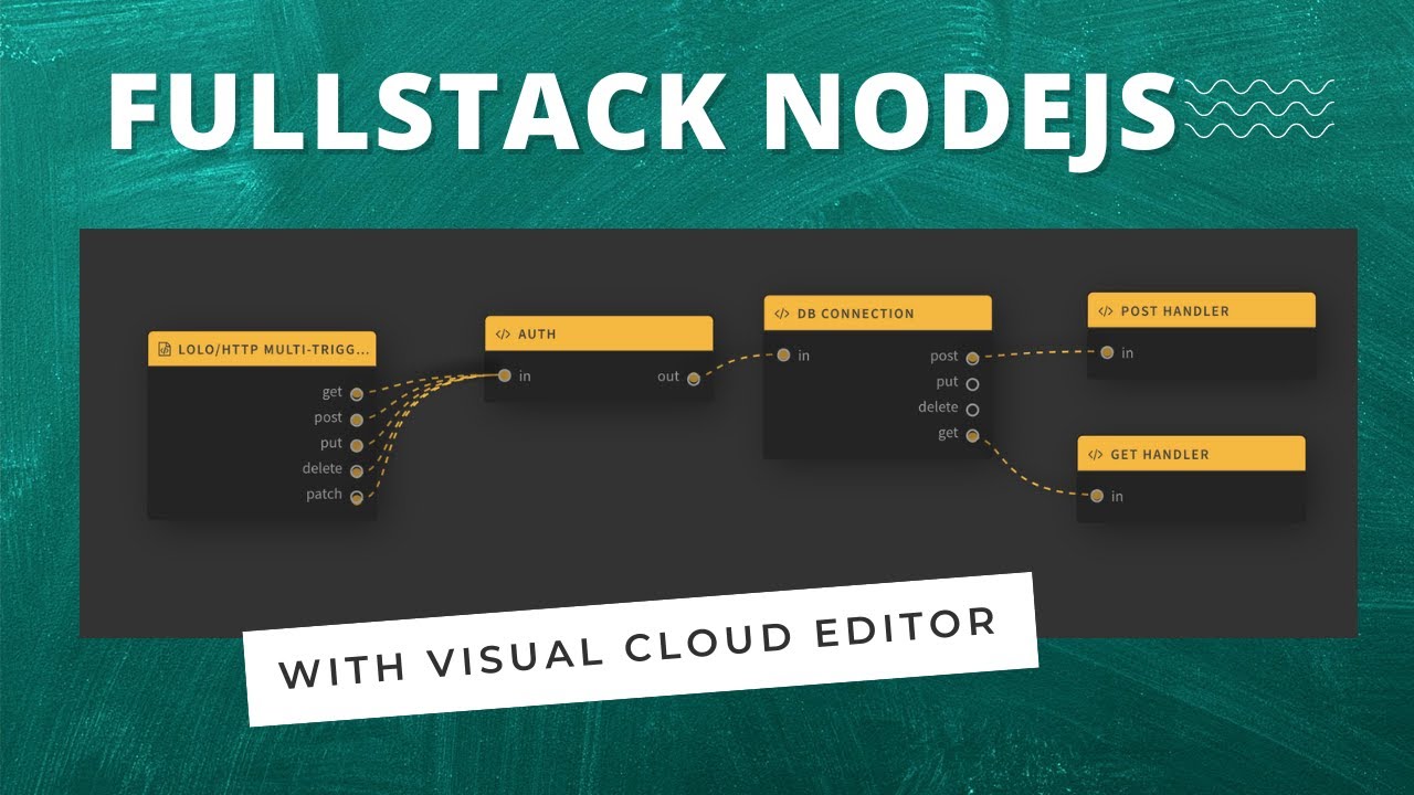 Building a CRUD API with PostgreSQL and Authentication (Node.js) using Lolo Code