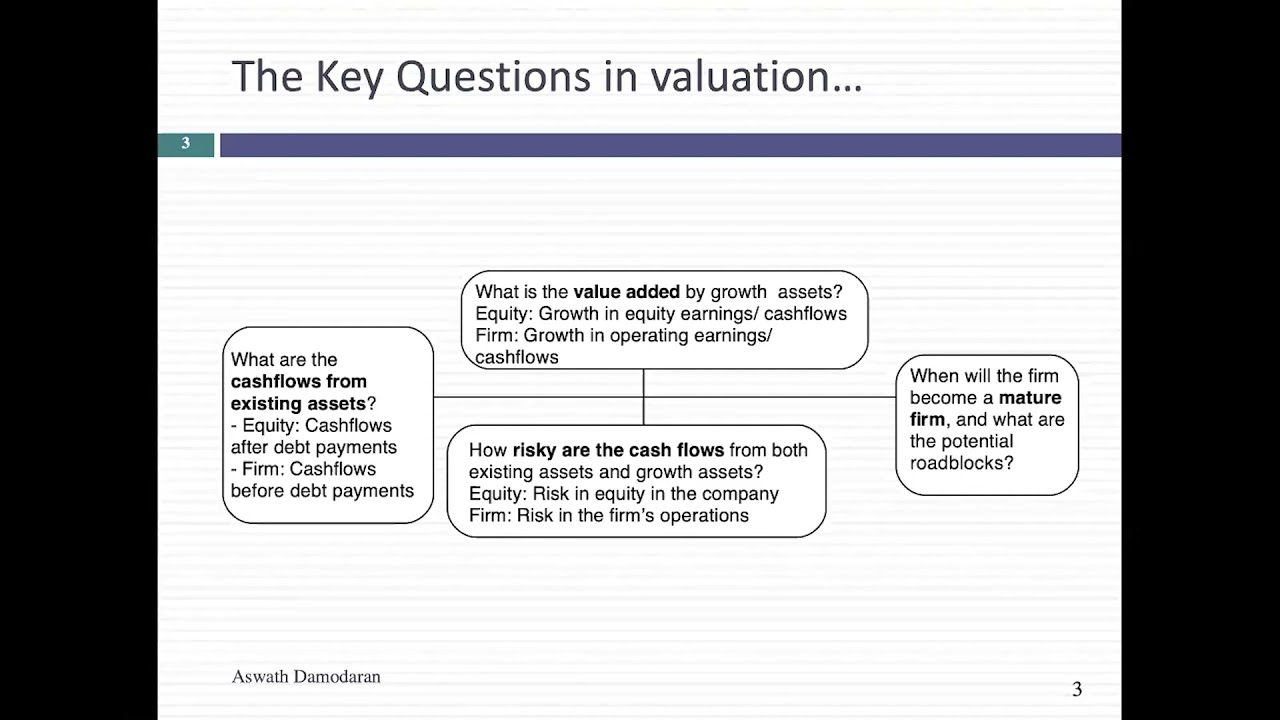Aswath Damodaran on Valuing Young Companies