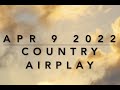 Billboard Top 60 Country Airplay Chart Apr 9 2022