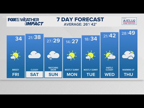 CONNECTICUT FORECAST: Midday - Dec. 12, 2025
