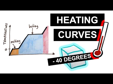 image-What is the difference between heating curve and cooling curve?What is the difference between heating curve and cooling curve?