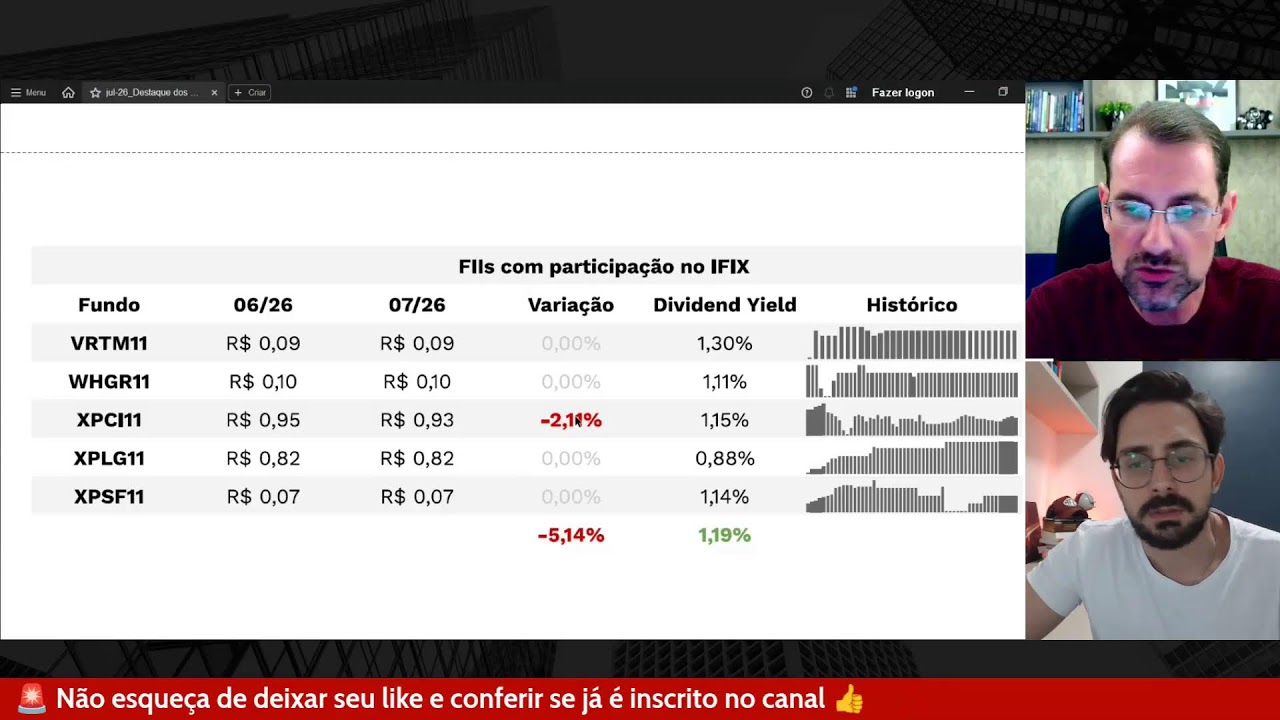 💰 RENDIMENTOS DOS FIIS PARA AGOSTO DE 2026: Descubra quanto os FIIs vão pagar de dividendos