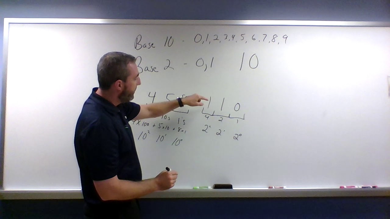 Video Lesson - Binary Representation of Data