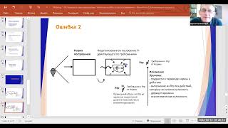 Верхоглазенко В.Н.Типичные ошибки в самоопределении.