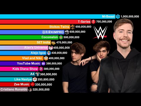 Top 20 Most Subscribed YouTube Channels 2005-2030 | MrBeast vs T-Series vs Stokes Twins