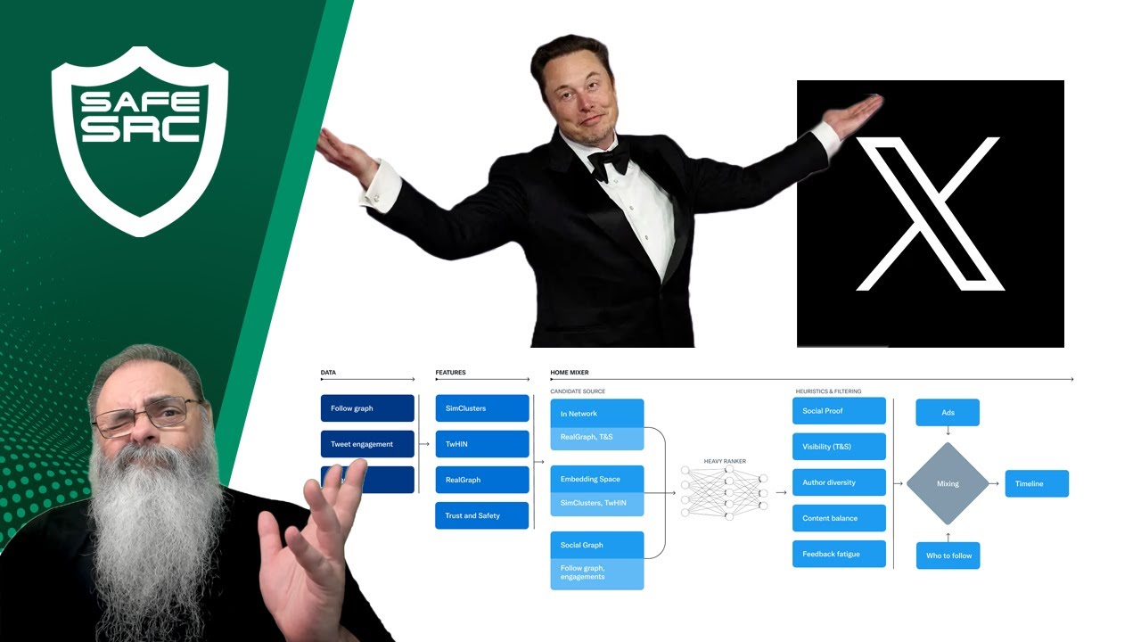 ALGORITMO de RECOMENDAÇÃO do X fornece INFORMAÇÕES INTERESSANTES em seu CÓDIGO ABERTO