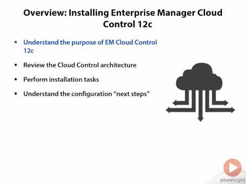 47 Installing Oracle Enterprise Manager Cloud Control 12c Overview