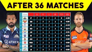POINTS TABLE IPL 2022 TODAY • POINTS TABLE AFTER GT vs KKR & RCB vs SRH MATCH 36 • NEW POINTS TABLE