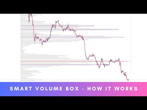 Video Smart Volume Box MT5