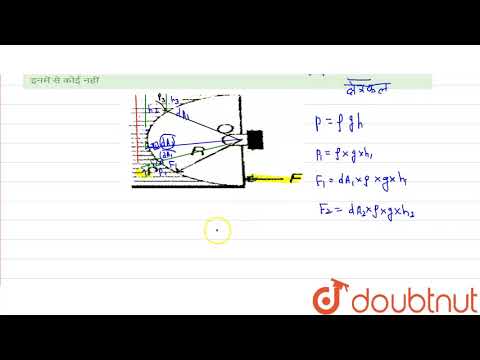 एक हल्का अर्ध बेलनाकार गेट जिसकी त्रिज्या Rहै, मध्य बिन्दु O पर टिका है। तथा इसने rhoघनत्व वाले ...