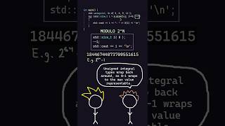 size_t and the backwards for loop bug!
