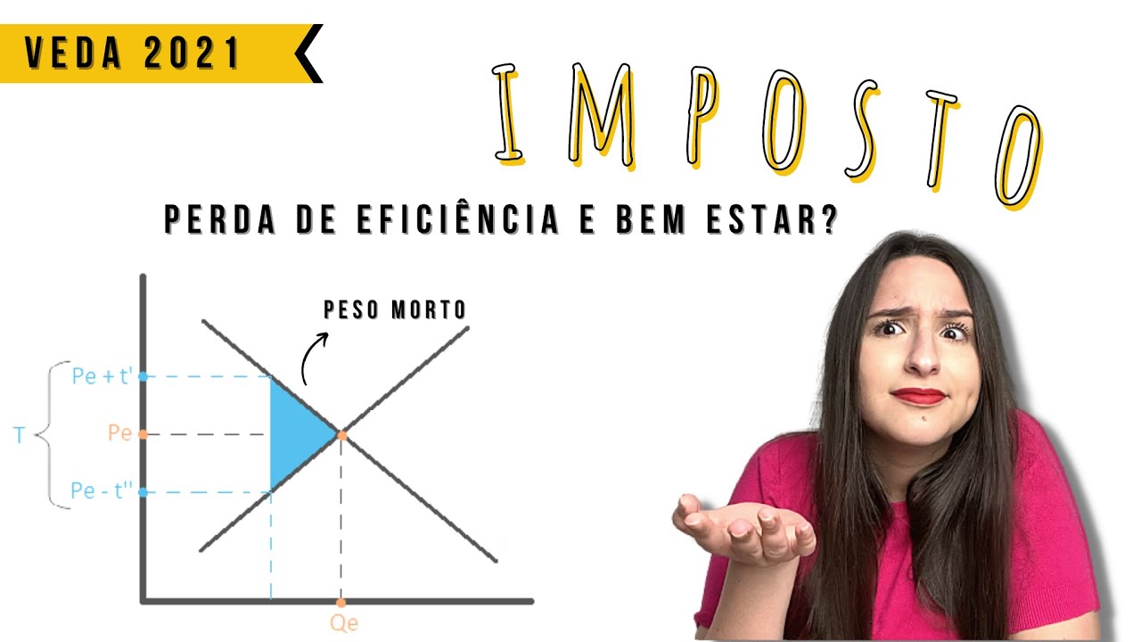 PESO MORTO POR IMPOSTO | perda de eficiência nos mercados | PROPOSITA