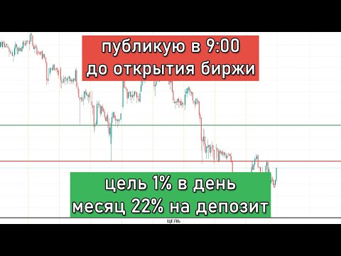 Покупай акции Газпром, ММК, Роснефть, Сбербанк, Аэрофлот, Магнит, Новатэк, Ростелеком, Система.