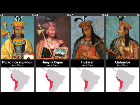 Timeline of the Inca Emperors