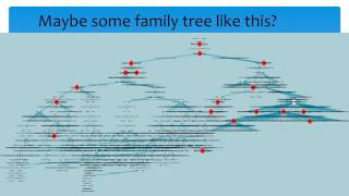 Find your math family tree, your math grandgrandgrandfather