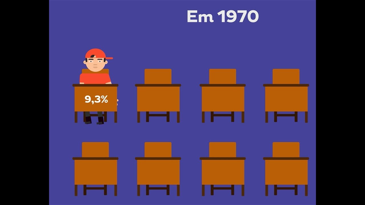 A Educação era melhor na época da ditadura?