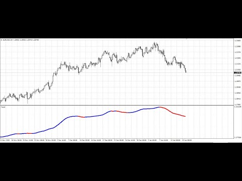 Video RD Trend Forex