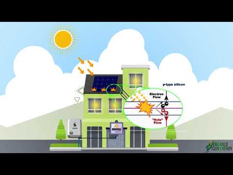 How Solar Works