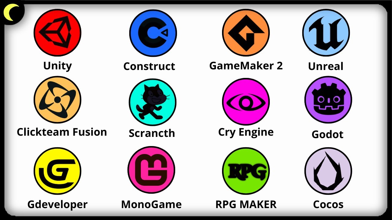 Todas Engine Explicadas Em 7 Minutos