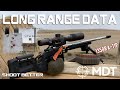 Data For Long Range Shooting How To Guide | Shoot Better S01E06 Data For Long Range Shooting How To Guide | Shoot Better S01E06