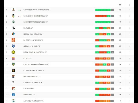 Siete Aguas Alaquas A - CDC Ave María de Peñarrocha A